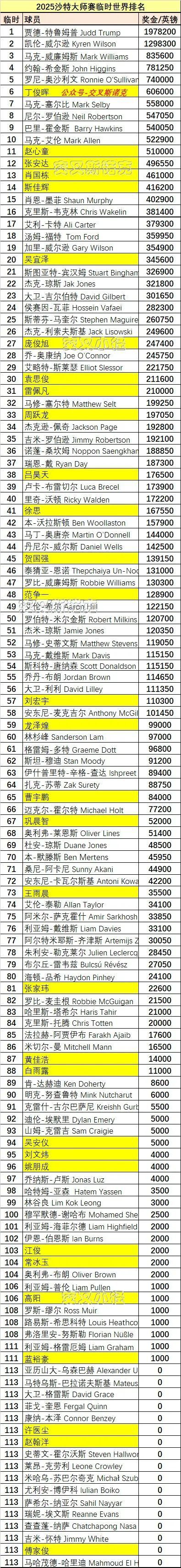 https, 保住TOP, 简单看一眼