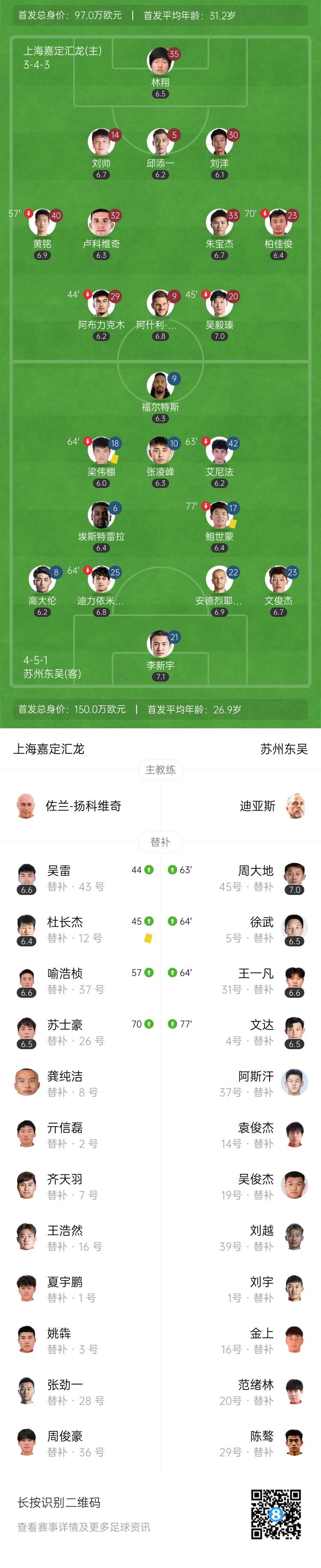 双方首发及, 半场战罢, acbca
