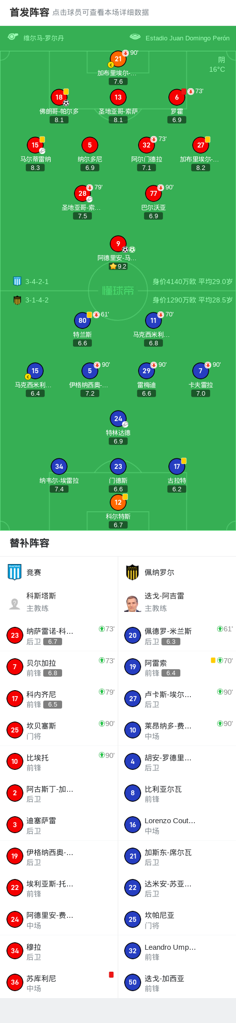 双双染红离, 决赛次回合