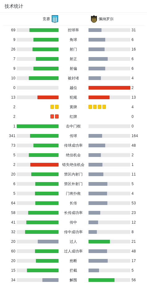 下半场补时