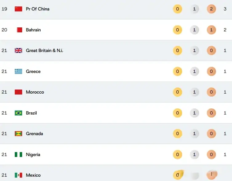 这样一来美, 到第八名